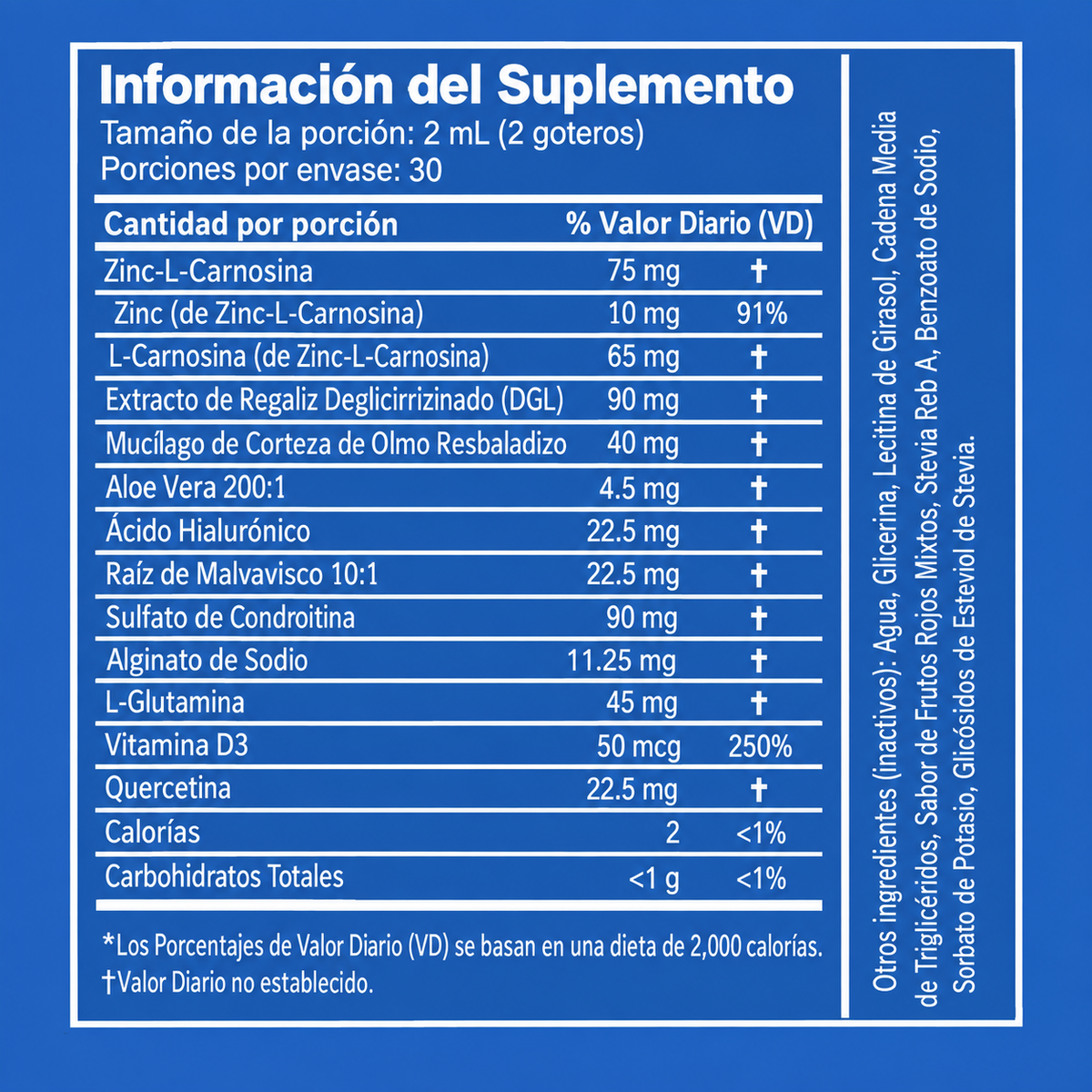 Bevalora® Fórmula Definitiva de Soporte Esofágico y Estomacal