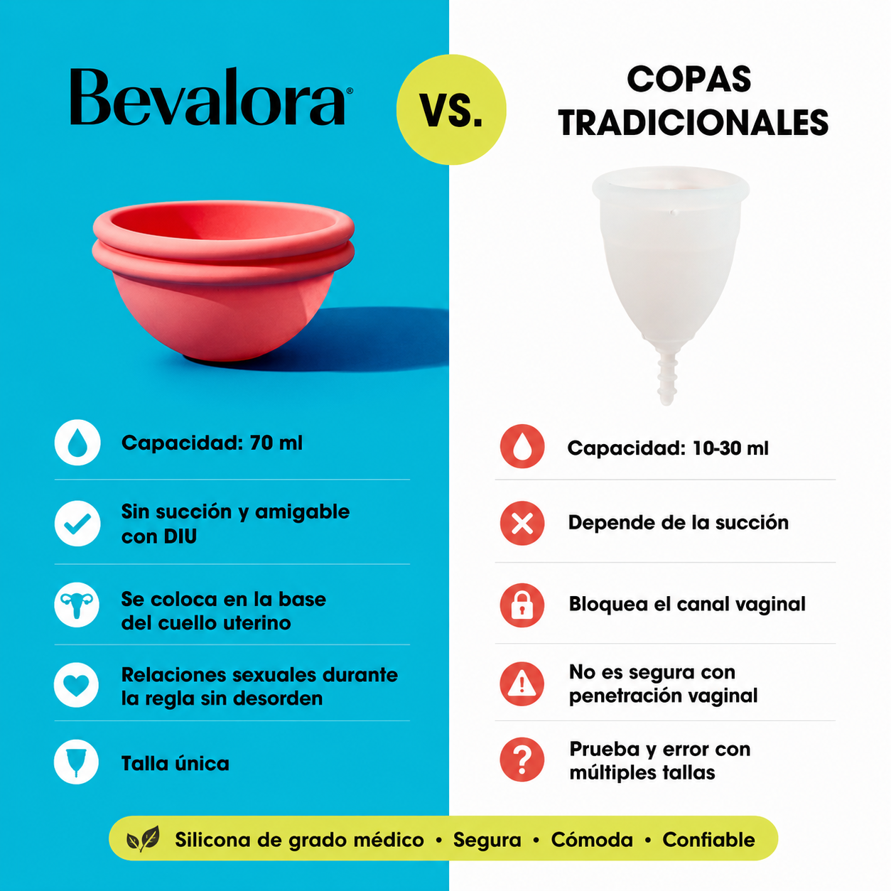 Bevalora® Kit de Disco Menstrual + Toallitas Íntimas