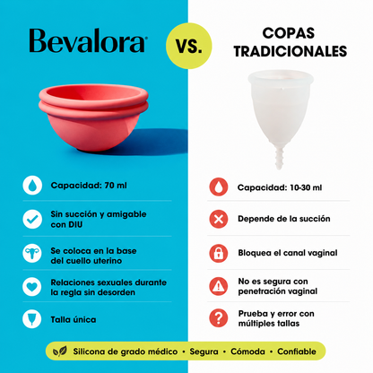 Bevalora® Kit de Disco Menstrual + Toallitas Íntimas