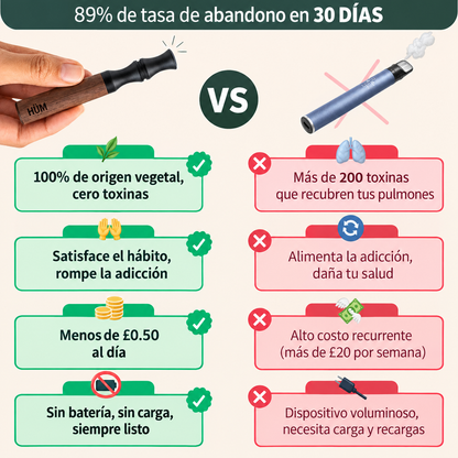 Bevalora® Kit de Inicio Respira