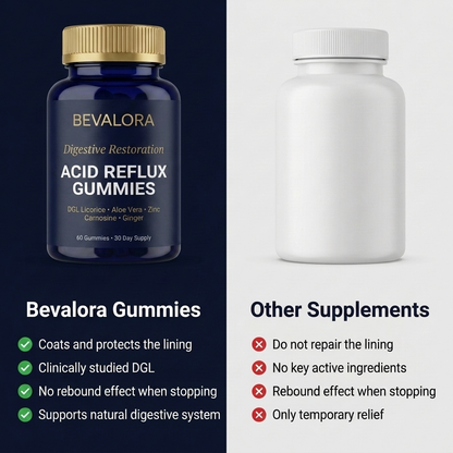 Bevalora® Digestive Restore — Gummies Contre le Reflux