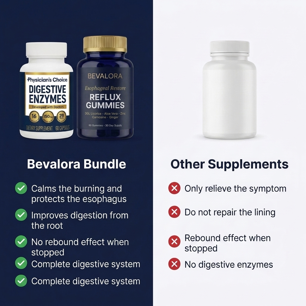 Bevalora® Digestive Restore — Gummies Contre le Reflux