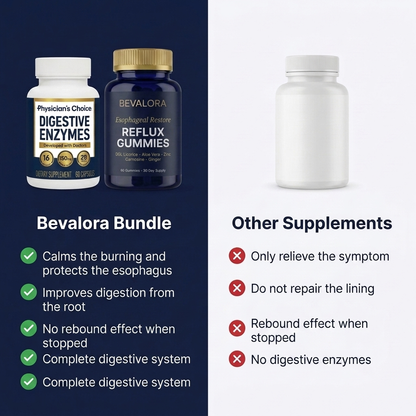 Bevalora® Digestive Restore — Gummies Contre le Reflux